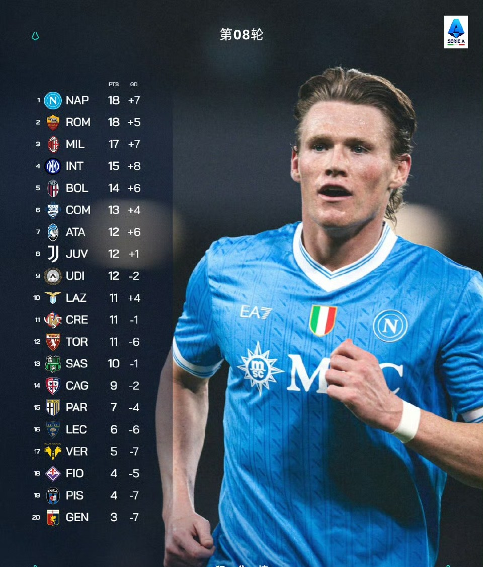 爱游戏体育平台-从纽卡斯尔赛后扳平良机到摩纳哥主帅复盘备战社区盾，费耶诺德伤情更新备战CBA季后赛