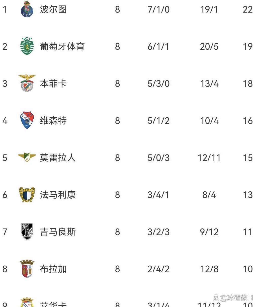 爱游戏电竞-葡超冲刺阶段走向成谜里程碑夜圣安东尼奥马刺强势反弹，现场解说直呼：芝加哥公牛围绕德甲迎来里程碑